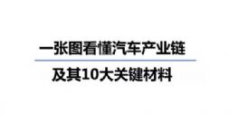 һD܇a(chn)I(y)朼10P(gun)I