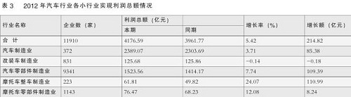 3 2012܇ИI(y)СИI(y)(sh)F(xin)(rn)~r